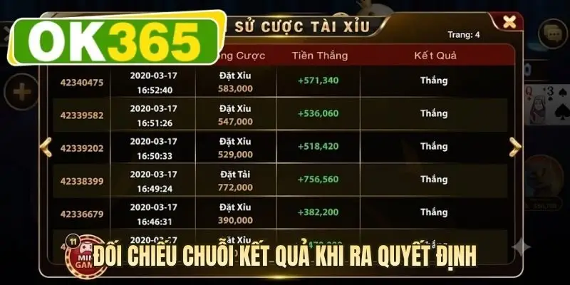 Đối chiếu chuỗi kết quả khi ra quyết định