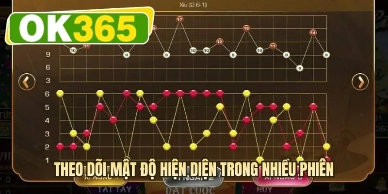 Theo dõi mật độ hiện diện trong nhiều phiên